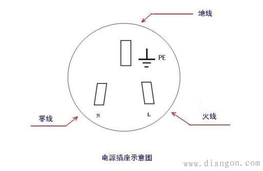 如何区分火线地线零线？