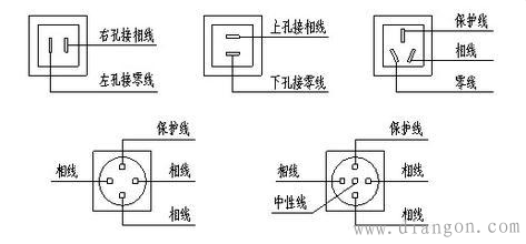 如何区分火线地线零线？