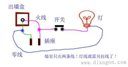 如何区分火线地线零线？