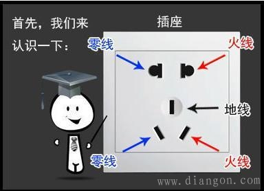 如何区分火线地线零线？