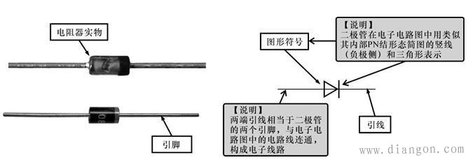 不同类型二极管在电路中的图形符号_二极管在电路中的标识方法
