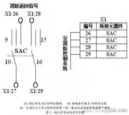 消防水泵电气控制中几个主要问题分析探讨