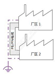 西门子现场总线系统的接地