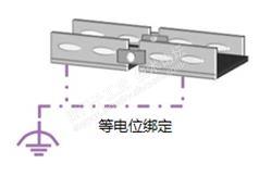 西门子现场总线系统的接地