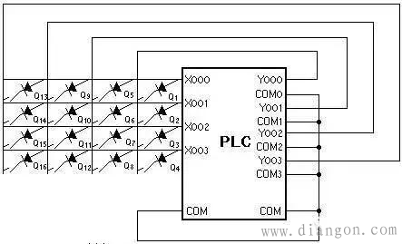 PLC节省输入点数的方法