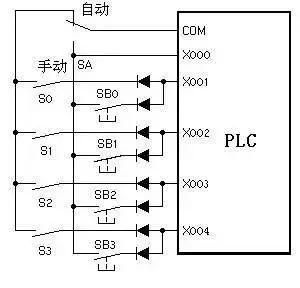 PLC节省输入点数的方法