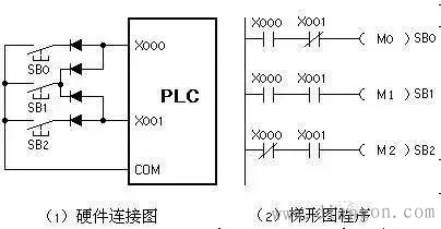 PLC节省输入点数的方法