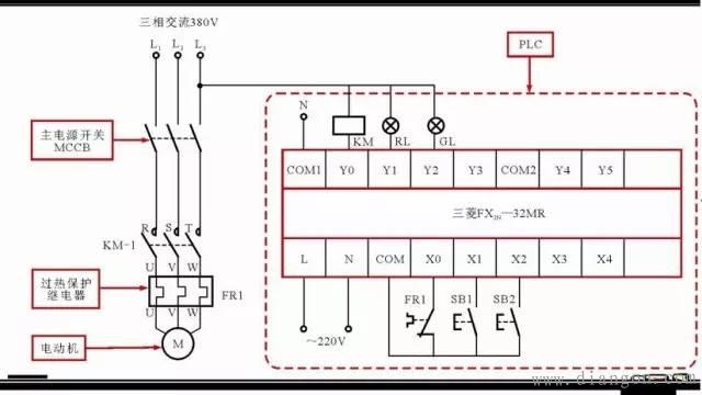 电工必看:实例说明教您看懂电动机控制系统中PLC的梯形图和语句表