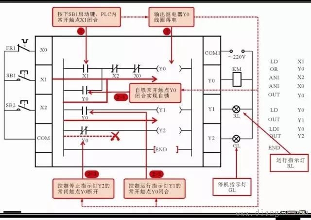 电工必看:实例说明教您看懂电动机控制系统中PLC的梯形图和语句表