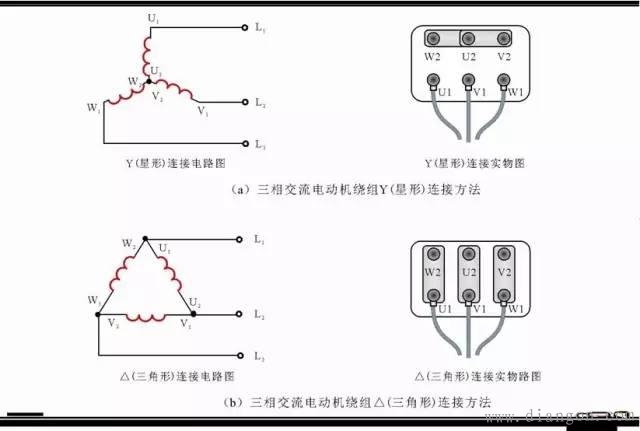 电工必看:实例说明教您看懂电动机控制系统中PLC的梯形图和语句表