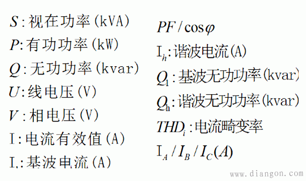 初学电工必看:电工常用计量单位使用规则