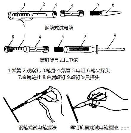 电工常用工具有哪些?这些工具电工从不离身！