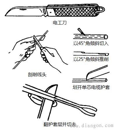 电工常用工具有哪些?这些工具电工从不离身！