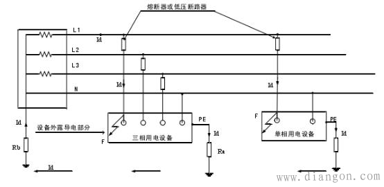 低压配电系统接地保护原理和特点