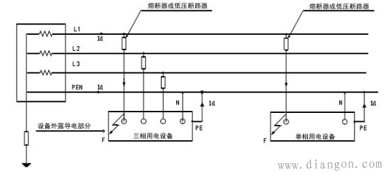 低压配电系统接地保护原理和特点