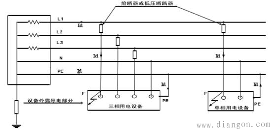 低压配电系统接地保护原理和特点