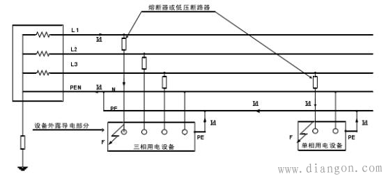 低压配电系统接地保护原理和特点