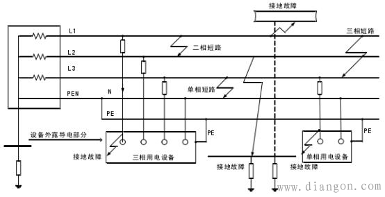 低压电气火灾常见原因总结与分析