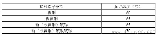 低压电气火灾常见原因总结与分析