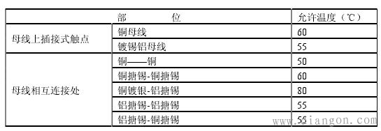 低压电气火灾常见原因总结与分析