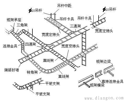 电缆桥架的分类及安装要求