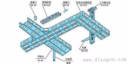 电缆桥架的分类及安装要求