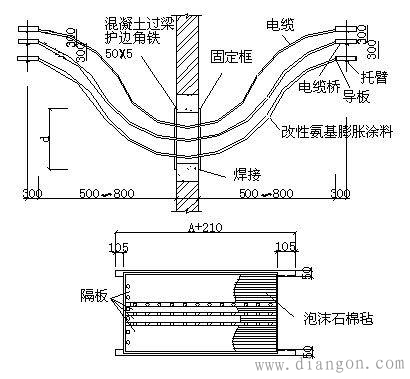 电缆桥架的分类及安装要求