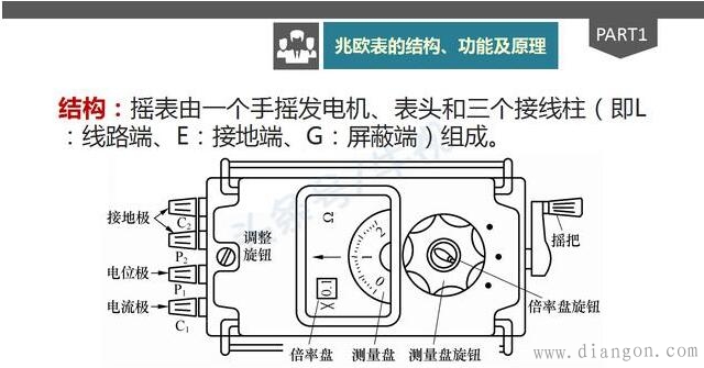 兆欧表的结构、功能、原理、接线及使用方法和技巧