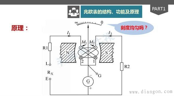 兆欧表的结构、功能、原理、接线及使用方法和技巧