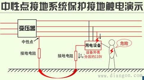 保护接地与保护接零的主要区别详解