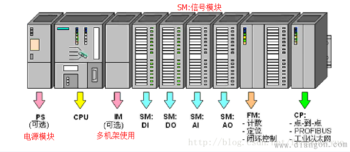 西门子s7300plc简介