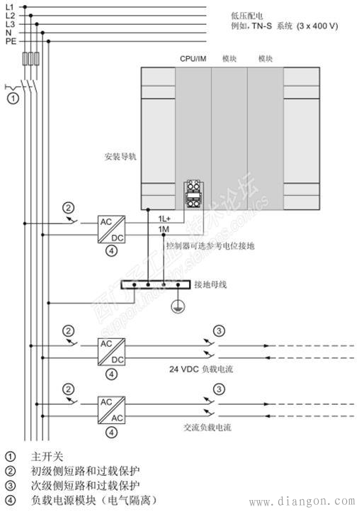 西门子S7-1500 PLC系统的接地规范