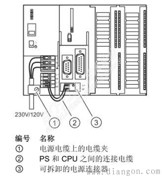 西门子S7-300系列PLC的接地规范
