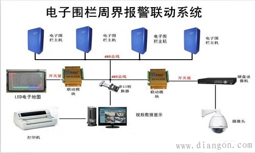 网络电子围栏工作原理及安装注意事项