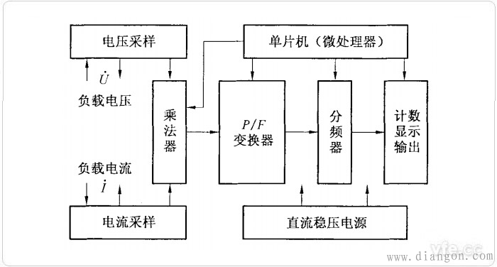 电子式单相电能表的原理结构图