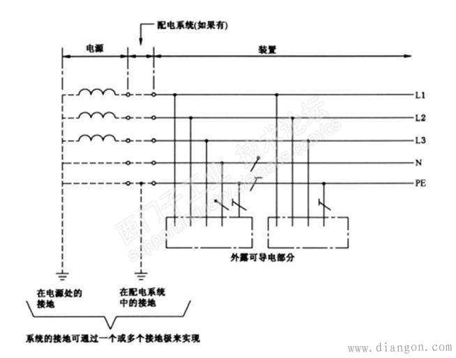 低压系统的接地型式