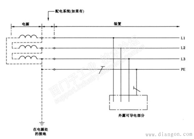 低压系统的接地型式