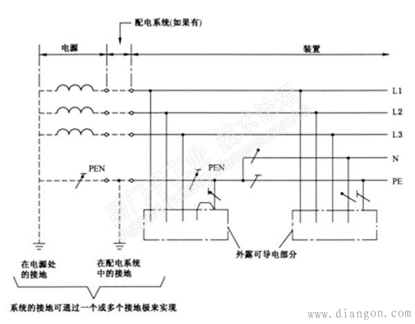 低压系统的接地型式