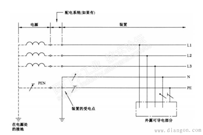 低压系统的接地型式