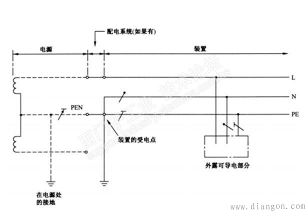 低压系统的接地型式