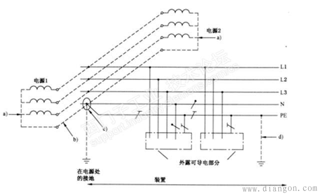 低压系统的接地型式