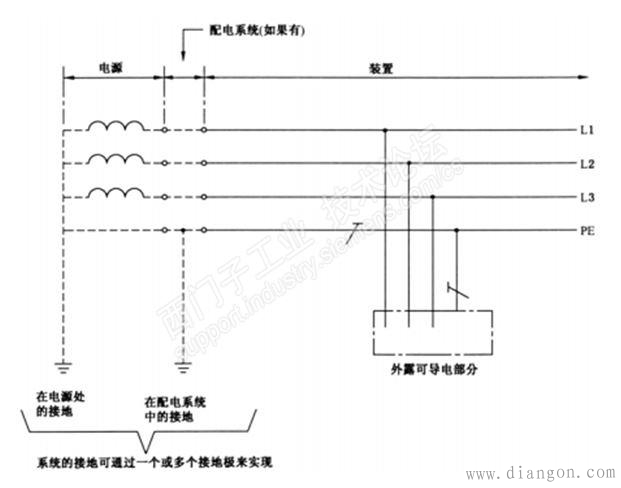 低压系统的接地型式