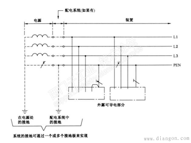 低压系统的接地型式