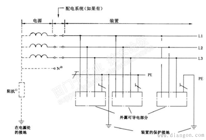 低压系统的接地型式