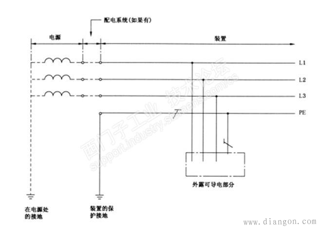 低压系统的接地型式