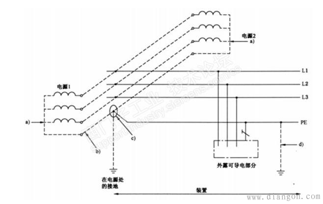 低压系统的接地型式