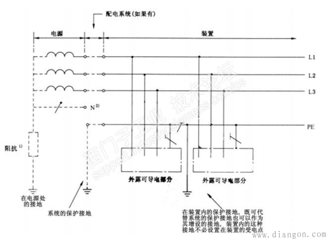 低压系统的接地型式