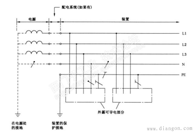 低压系统的接地型式