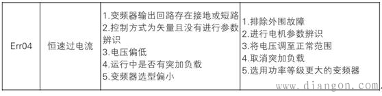 变频器维修中一大片电路，从哪里下手？