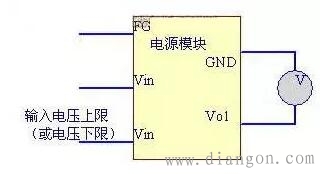 开关电源测试要求和步骤